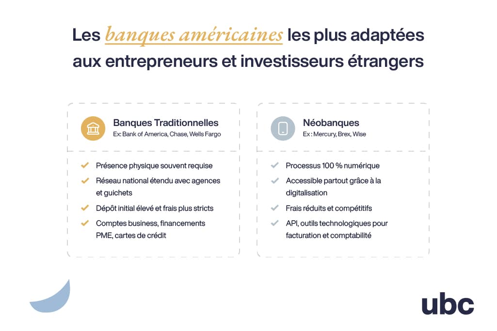 Les banques Américaines les mieux adaptées aux entrepreneurs et investisseurs étrangers