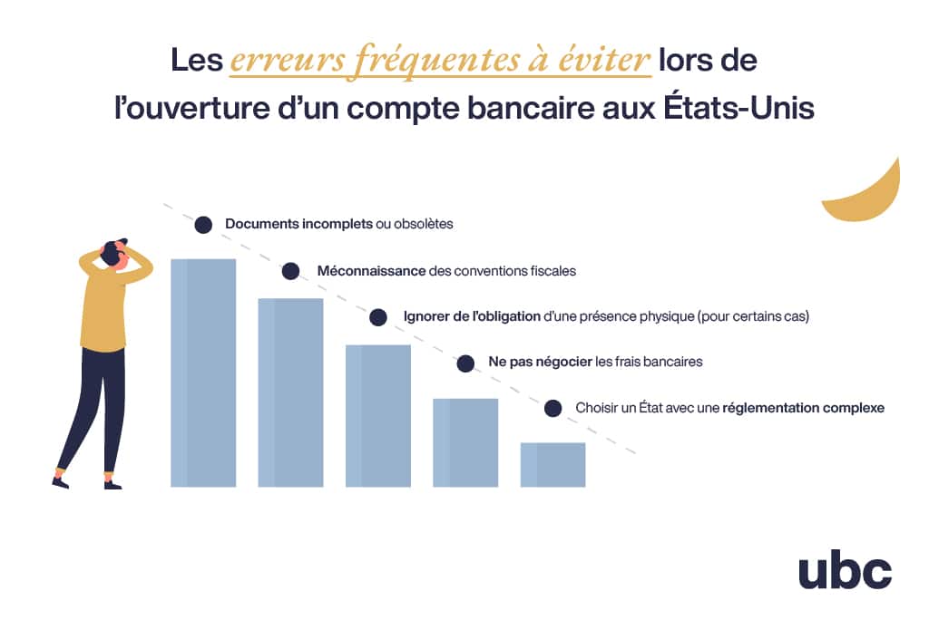 Erreurs à éviter pour l'ouverture d'un compte dans une banque américaine