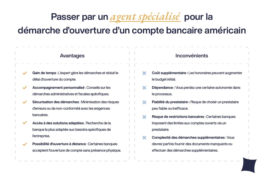 Agent spécialisé pour ouvrir un compte bancaire dans une banque américaine
