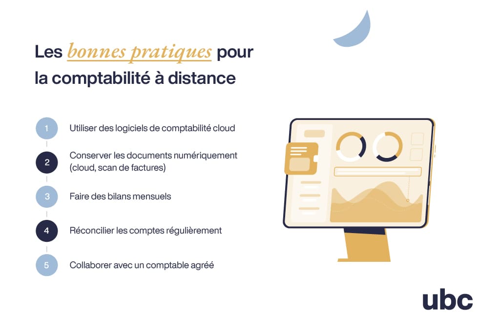 Bonnes pratiques pour la comptabilité pour non-résidents aux États-Unis