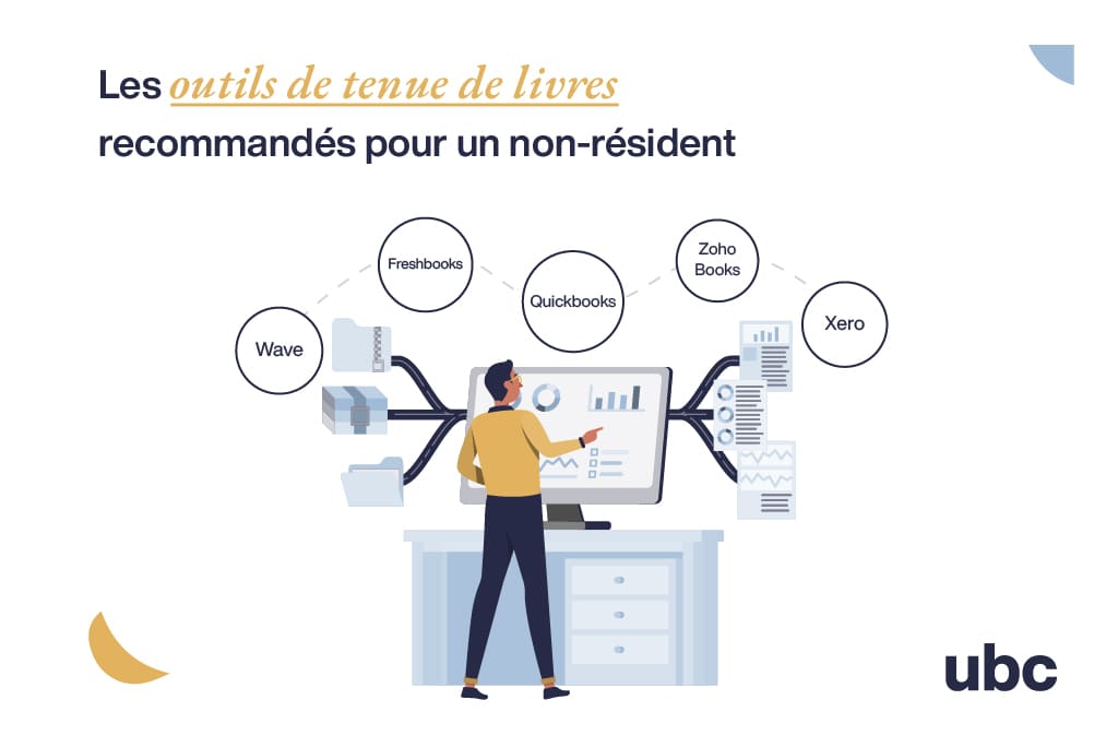 Outils de tenue de livres pour la comptabilité des non-résidents aux États-Unis