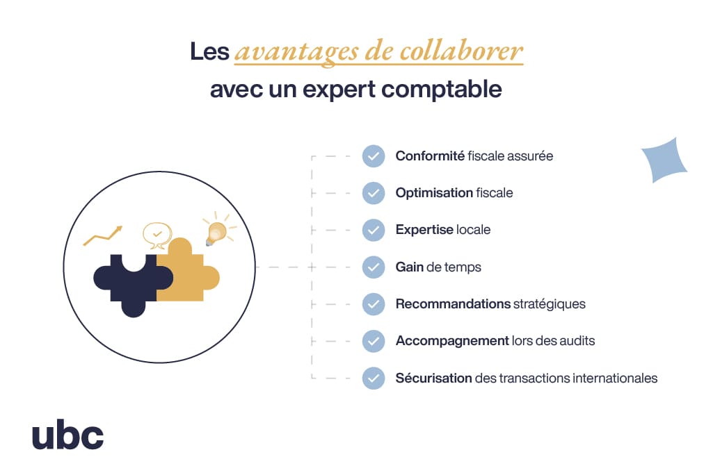 Collaborer avec un expert pour la comptabilité des non-résidents aux États-Unis.