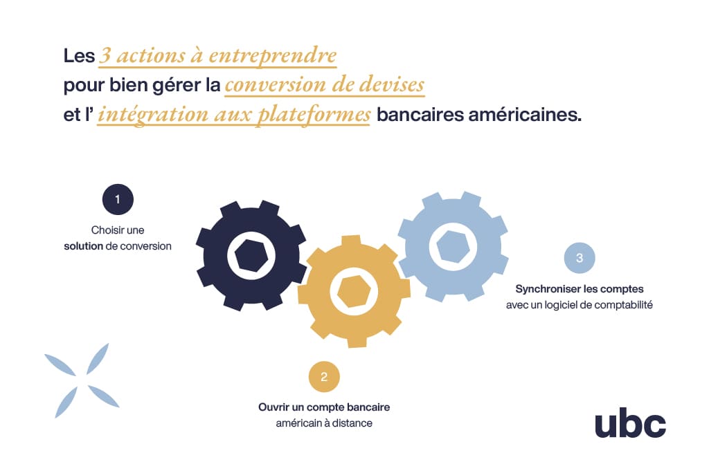 Les actions à entreprendre pour gérer correctement la comptabilité des non-résidents aux États-Unis