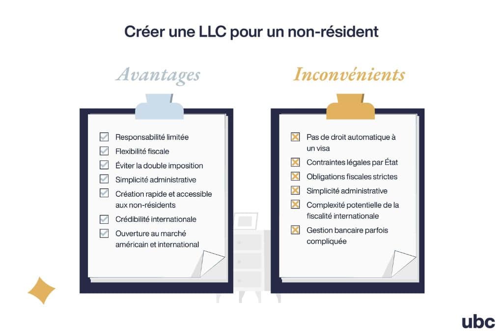 Avantages et inconvénients de créer une LLC aux Étas-Unis.