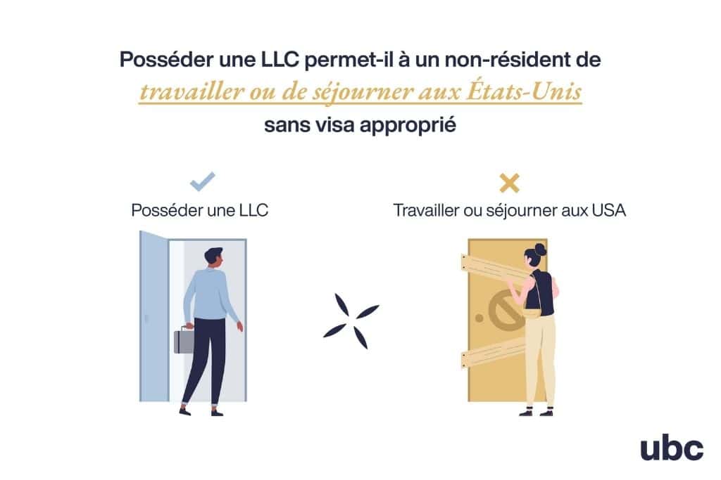 Créer une LLC aux États Unis sans visa approprié.