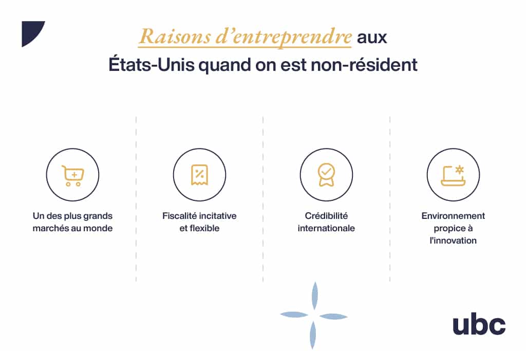 Les raisons d'entreprendre aux États-Unis quand on est non-résident