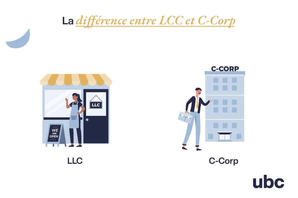 Article Entreprendre aux États-Unis quand on est non-résident - Différence entre LLC et C-Corp