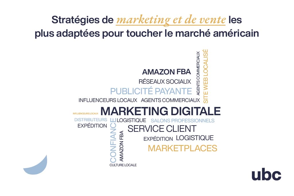 Article Entreprendre aux États-Unis quand on est non-résident - Stratégies marketing et de vente