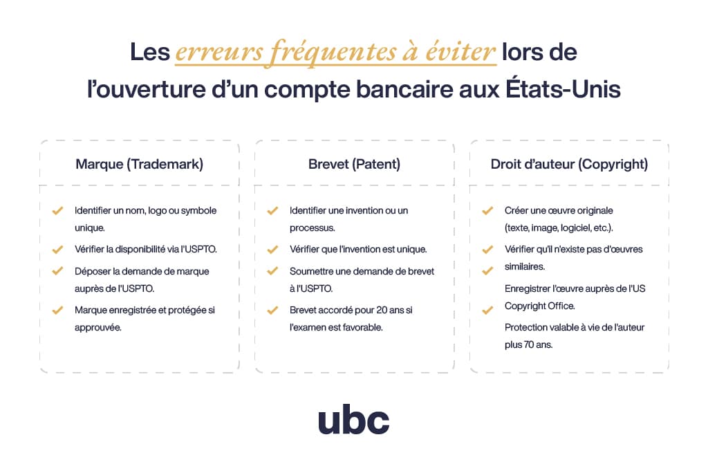 Article Entreprendre aux États-Unis quand on est non-résident - Erreurs à éviter pour l'ouverture d'un compte bancaire aux USA