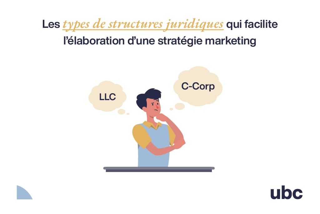 Article Marketing aux États-Unis pour les entrepreneurs non-résidents - Type de structures juridiques