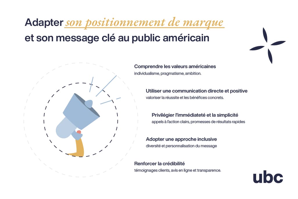 Article Marketing aux États-Unis pour les entrepreneurs non-résidents - Positionnement de marque