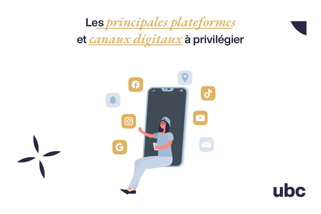 Article Marketing aux États-Unis pour les entrepreneurs non-résidents - Canaux digitaux