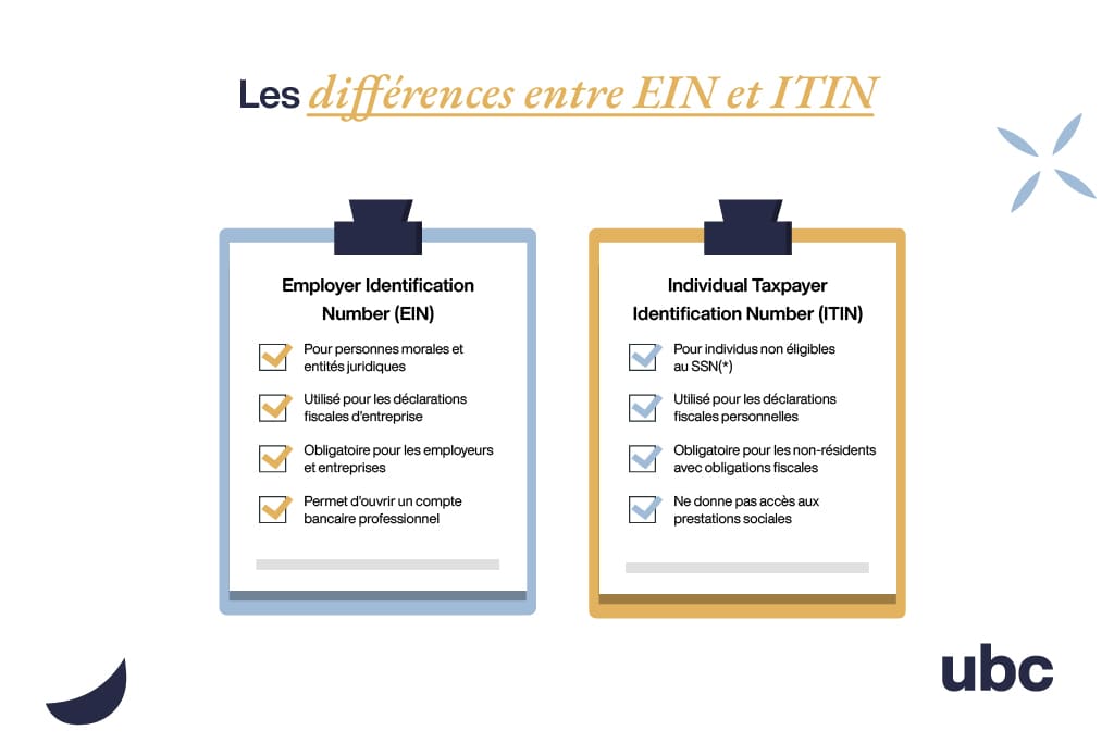 Article Ouvrir une entreprise aux États-Unis pour les entrepreneurs étrangers non-résidents - Différences entre EIN et ITIN